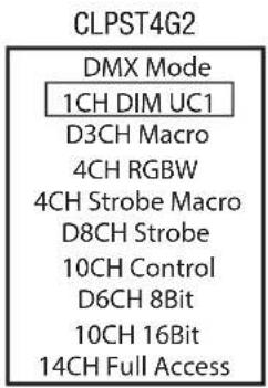 Cameo Studio PAR 4 G2 - IMPOSTAZIONE DELLA MODALITA DI FUNZIONAMENTO DMX (DMX Mode) - 2