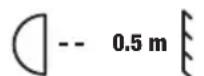 Cameo Studio PAR 4 G2 - MINIMUM DISTANCE TO ILLUMINATED SURFACE - 1