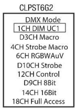 Cameo Studio PAR 4 G2 - CONFIGURAR EL MODO OPERativo DMX (DMX Mode) - 3