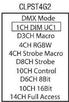 Cameo Studio PAR 4 G2 - RÉGLAGE DU MODE DE FONCTIONNEMENT DMX (DMX Mode) - 2