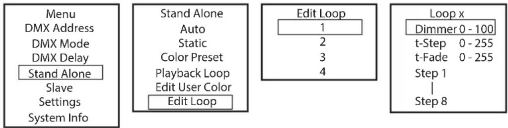 Cameo Studio PAR 4 G2 - EDITOR PRESETS DE USUARIO (Edit User Color) - 2