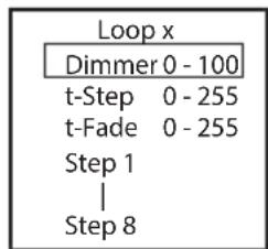 Cameo Studio PAR 4 G2 - LOOP EDITIEREN (Edit Loop) - 4