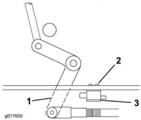 g017650 1 2 3