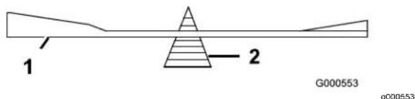 1 2 G000553 g000553
