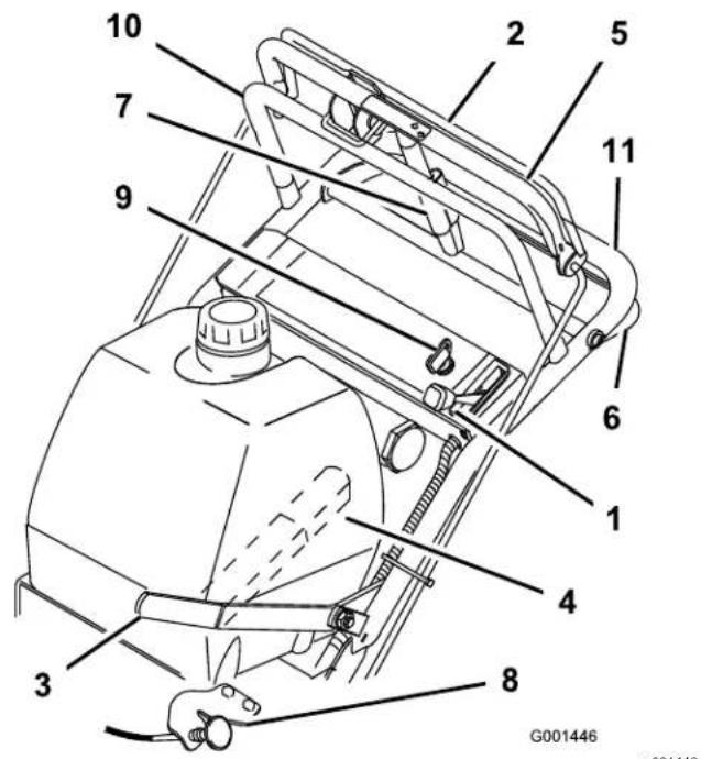 TORO 39678 - Commandes - 1