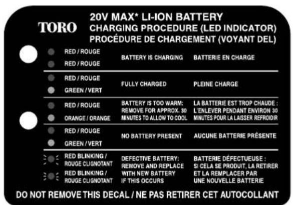 TORO 51494T - Autocollantsdesécuritéetd'instruction - 3