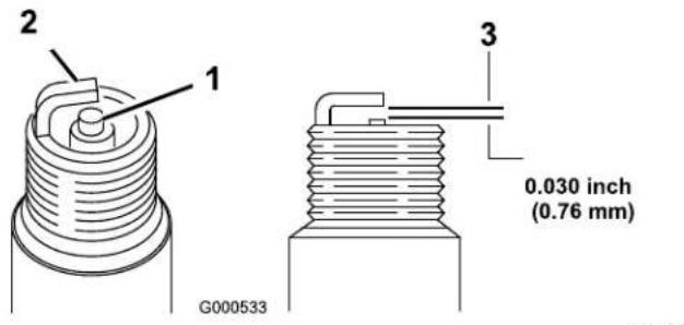 2 1 3 0.030 inch (0.76 mm) G000533