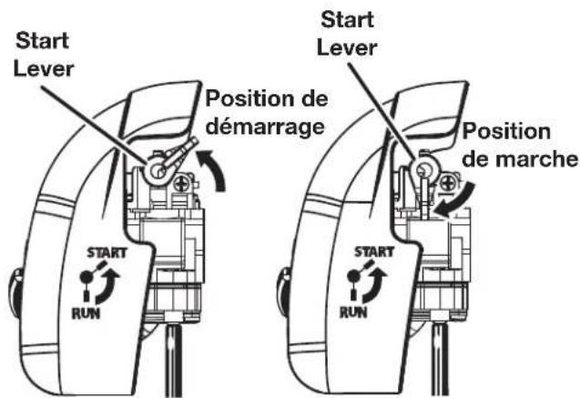 TORO 51970A - Pour démarrer un moteur froid ou qui a épuisé le carburant : - 3