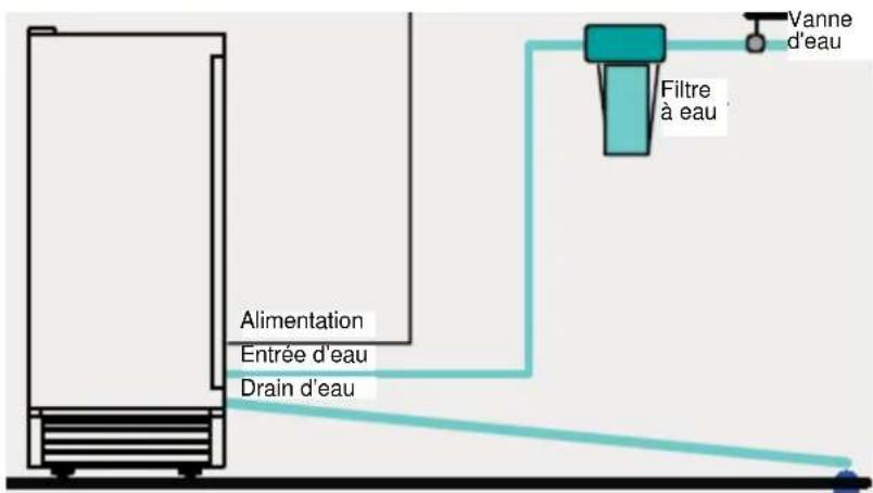 Summit BIM44GIFADA - FONCTIONNEMENT - 5
