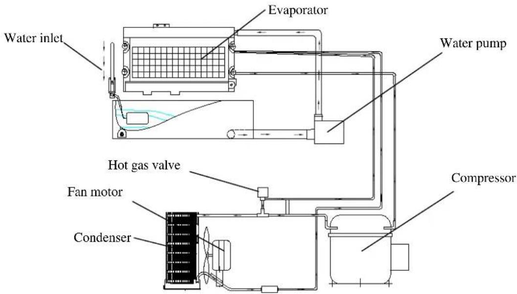 Summit BIM44GIFADA - How the machine uses the water - 1