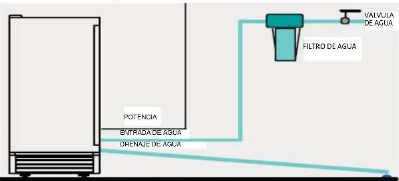 Summit BIM44GIFADA - Funcionamiento - 3