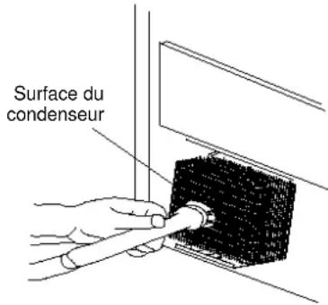 Summit BIM44GIFADA - Nettoyage du condenseur - 1