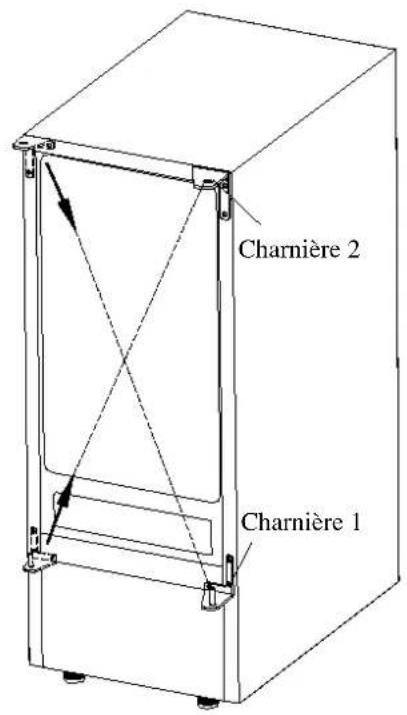 Summit BIM44GIFADA - Pour remplacer la porte sur les charnières : - 3