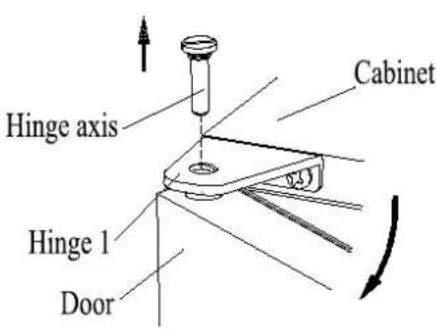 Summit BIM44GIFADA - To remove door from hinges: - 1