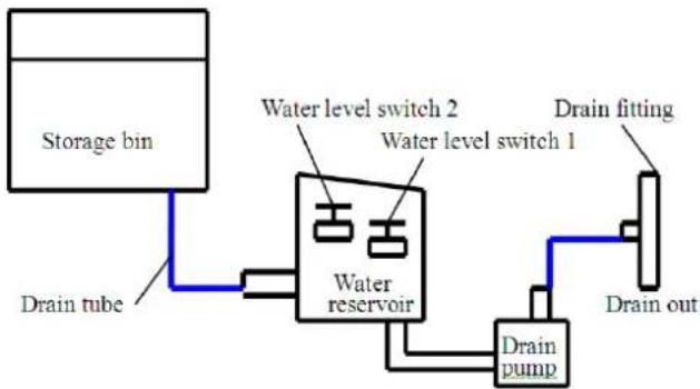 Summit BIM44GIFADA - Schematic Diagram - 1