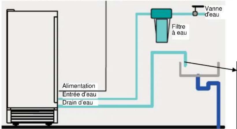 Summit BIM44GIFADA - FONCTIONNEMENT - 3