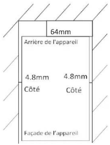 Summit BIM182IFLHD - Exigences d'emplacement - 1