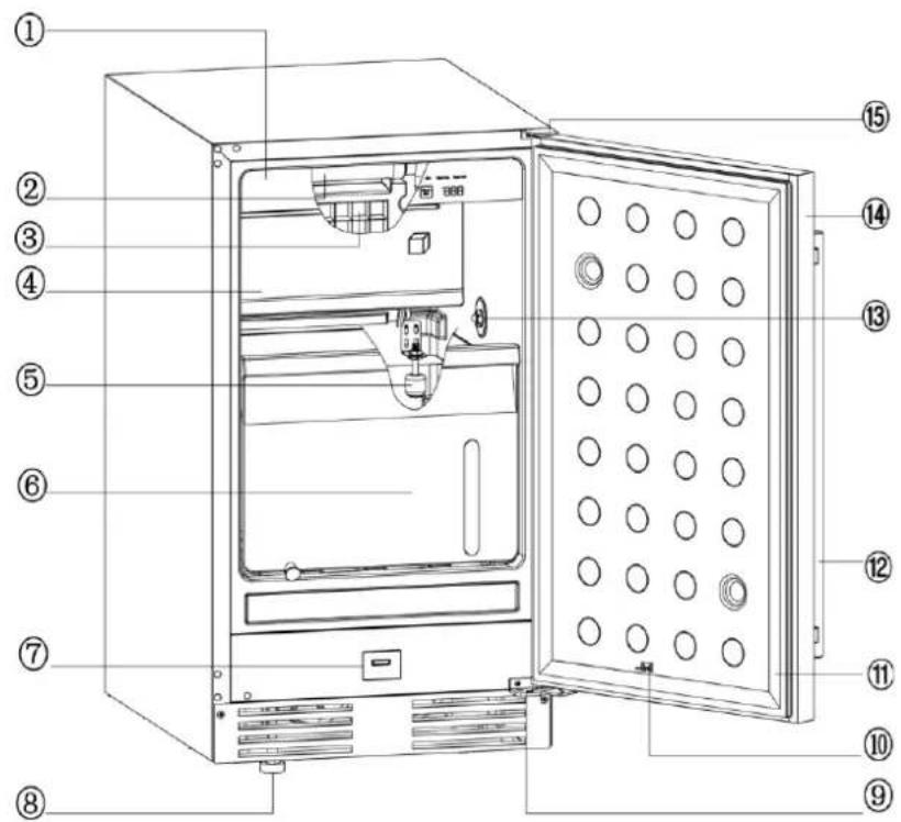 Summit BIM182IFLHD - PARTS LOCATIONS - 1