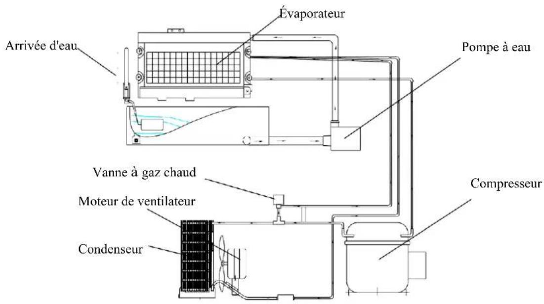 Summit BIM182IFLHD - Comment la machine utilise l'eau - 1