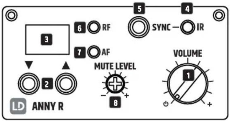 LD Systems ANNY 10 BPH B6 - MODUŁ ODBIORNIKA - 1