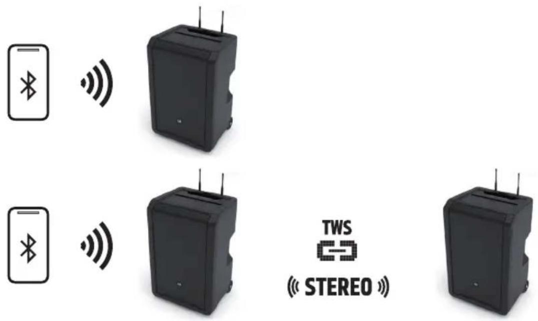 LD Systems ANNY 10 BPH B6 - PARAMÈTRES BLUETOOTH (BLUETOOTH) - 3
