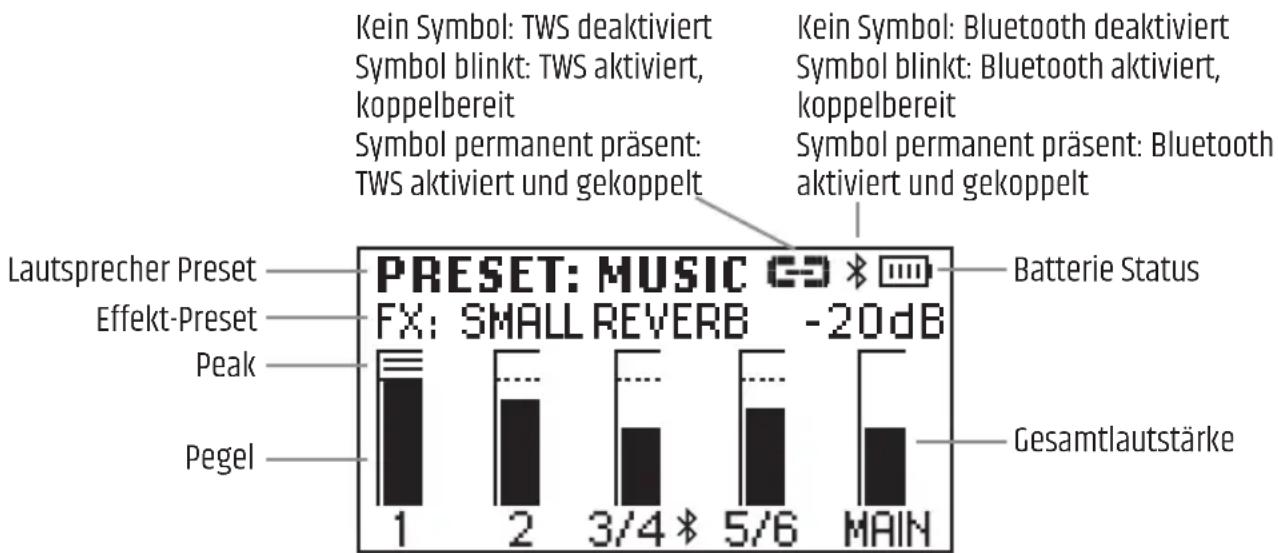LD Systems ANNY 10 BPH B6 - DISPLAY HAUPTANZEIGE - 1