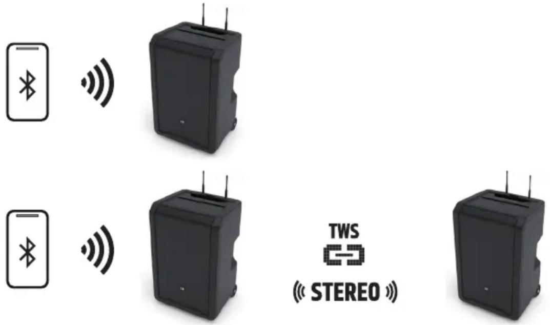 LD Systems ANNY 10 BPH B6 - AJUSTES BLUETOOTH (BLUETOOTH) - 3