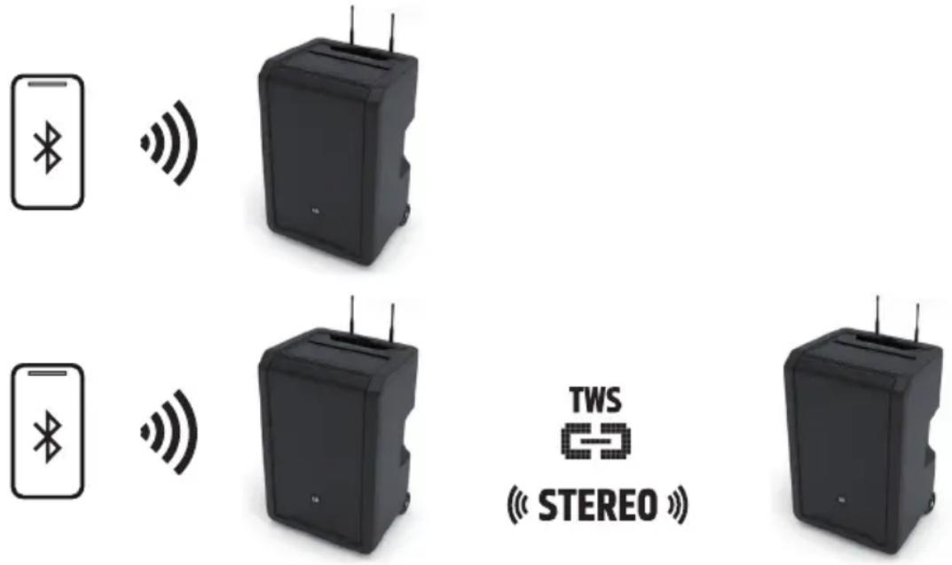 LD Systems ANNY 10 BPH B6 - BLUETOOTH-EINSTELLUNGEN (BLUETOOTH) - 3