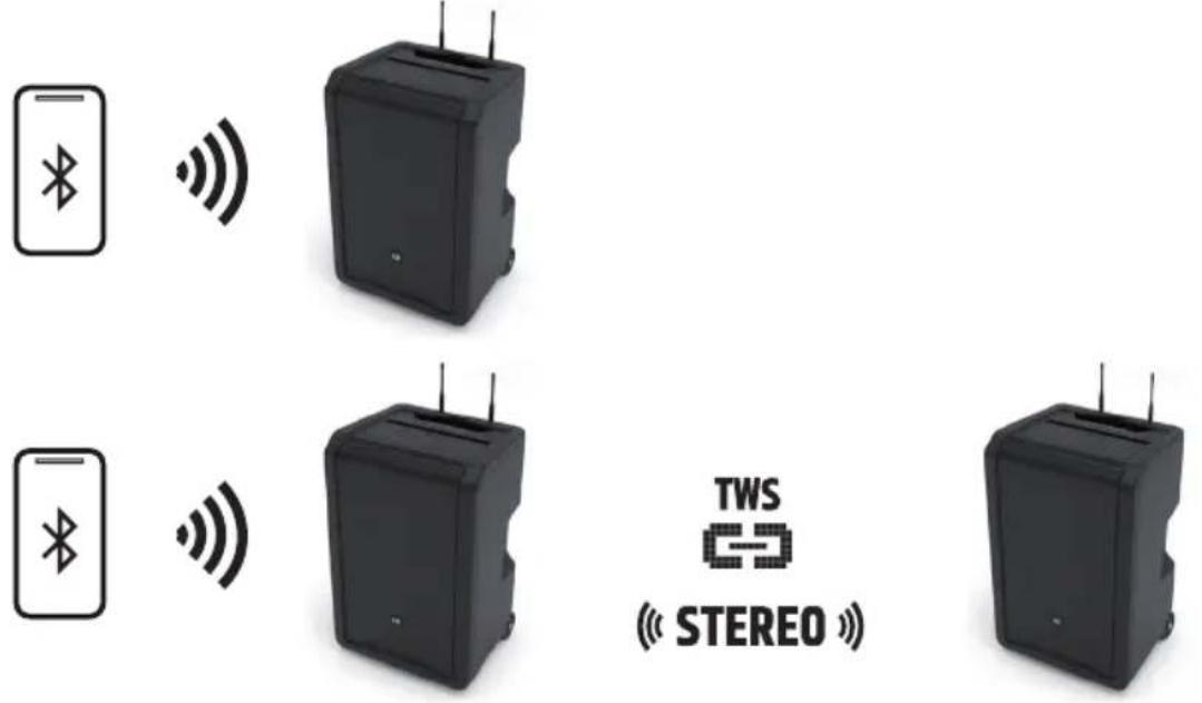 LD Systems ANNY 10 BPH B6 - BLUETOOTH SETTINGS (BLUETOOTH) - 3