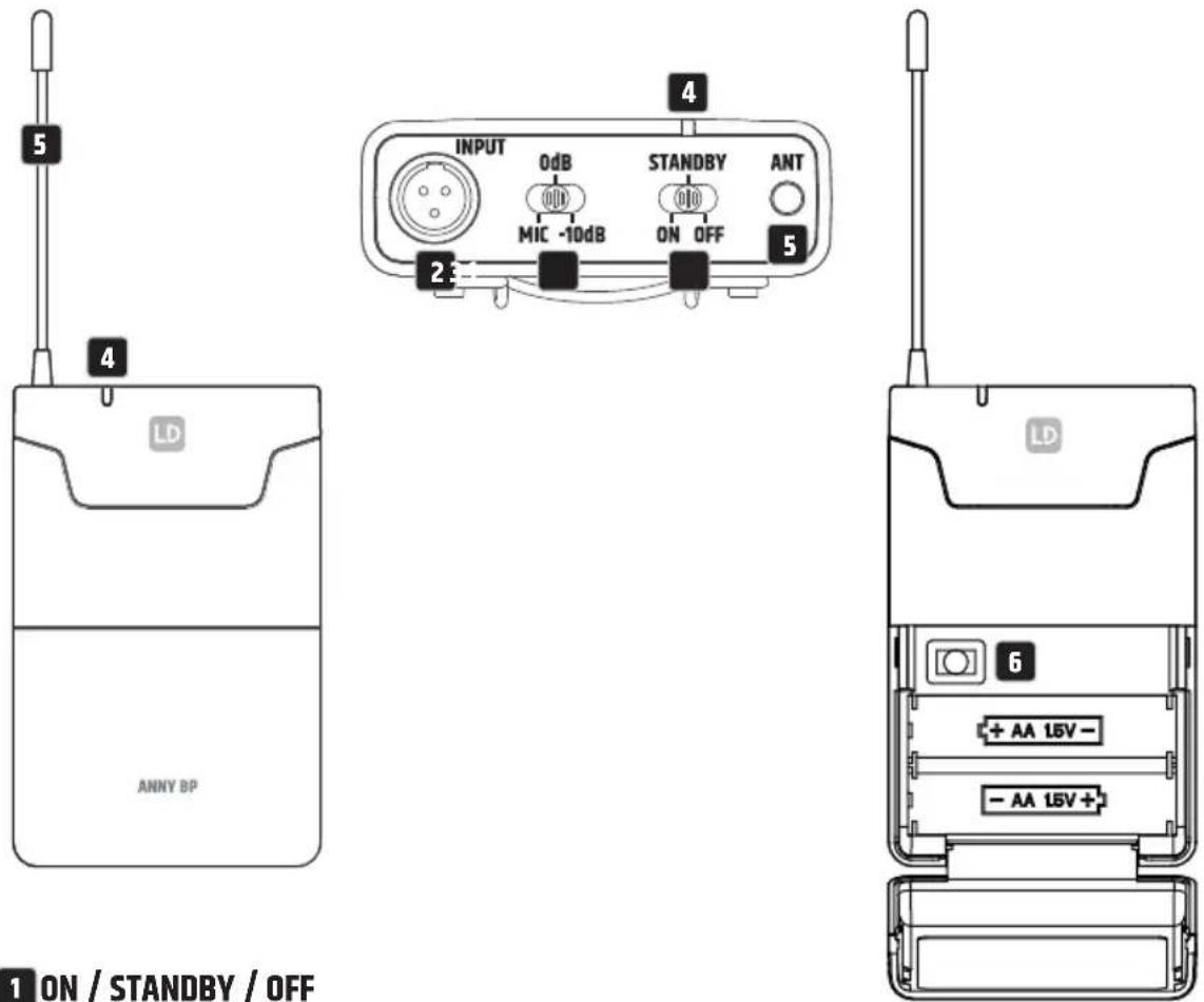 LD Systems ANNY 10 BPH B6 - REPLACING THE BATTERIES - 2
