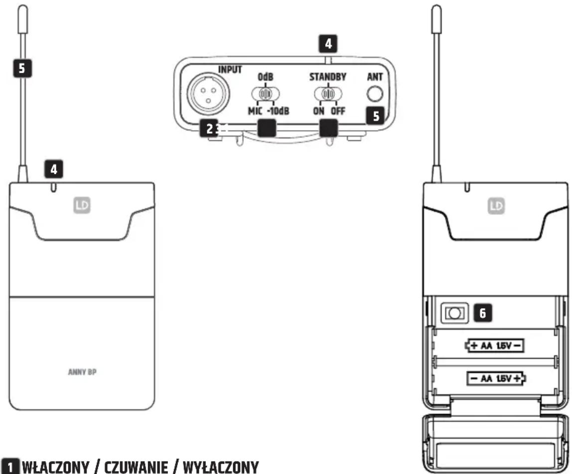 LD Systems ANNY 10 BPH B6 - VOLUME - 1