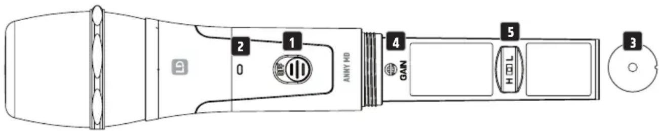 LD Systems ANNY 10 BPH B6 - MUTE LEVEL - 1