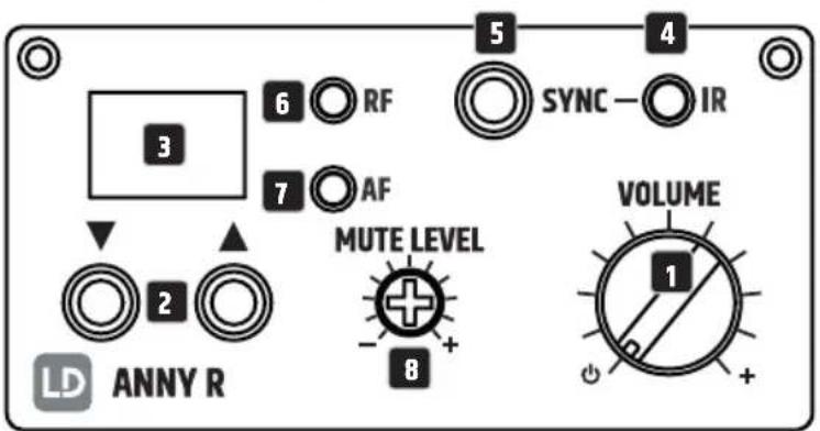 LD Systems ANNY 10 BPH 2 B5 - MODULE RÉCEPTEUR - 1