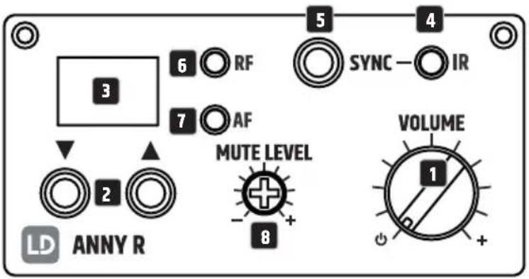 LD Systems ANNY 10 BPH 2 B5 - MODUL ODBIORNIKA - 1