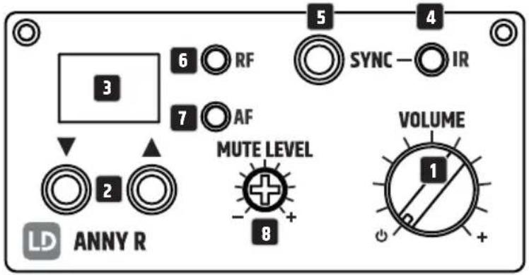 LD Systems ANNY 10 BPH 2 B5 - MODULO RICEVITORE - 1