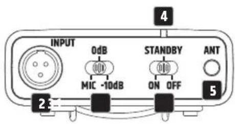 LD Systems ANNY 10 BPH 2 B5 - BODYPACK TRANSMITTER - 2