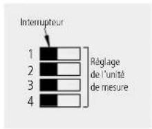 Interrupteur 1 2 3 4 Réglage de l'unité de mesure