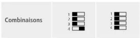 Combinaisons 1 2 3 4