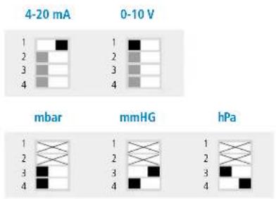 4-20 mA 0-10 V mbar mmHG hPa