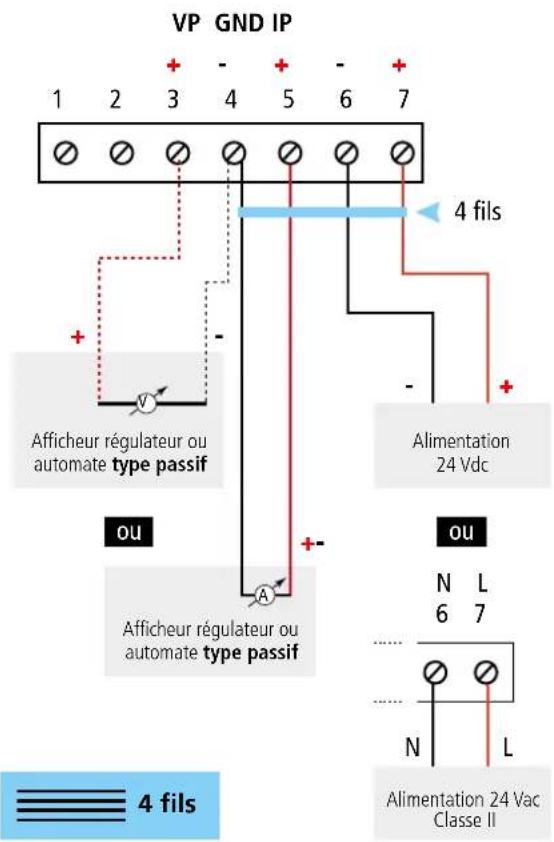 VP GND IP 1 2 3 4 5 6 7 + - + - + - + 4 fils - + Alimentation 24 Vdc ou A ou N L 6 7 - + Afficheur régulateur ou automate type passif Afficheur régulateur ou automate type passif N L Alimentation 24 Vac Classe II 4 fils