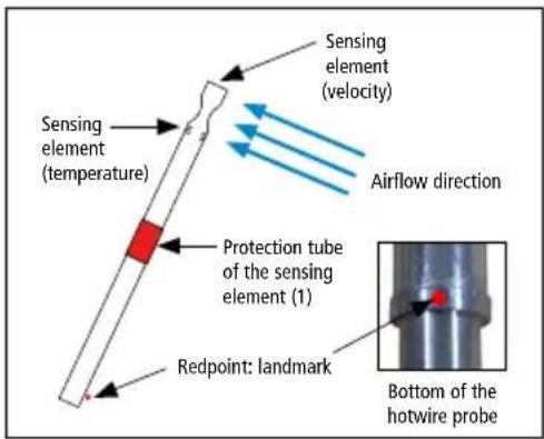 Kimo CT 50 - Take a measurement - 3