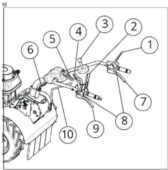 SABO 70-PRO C VARIO - Nederlands - 10