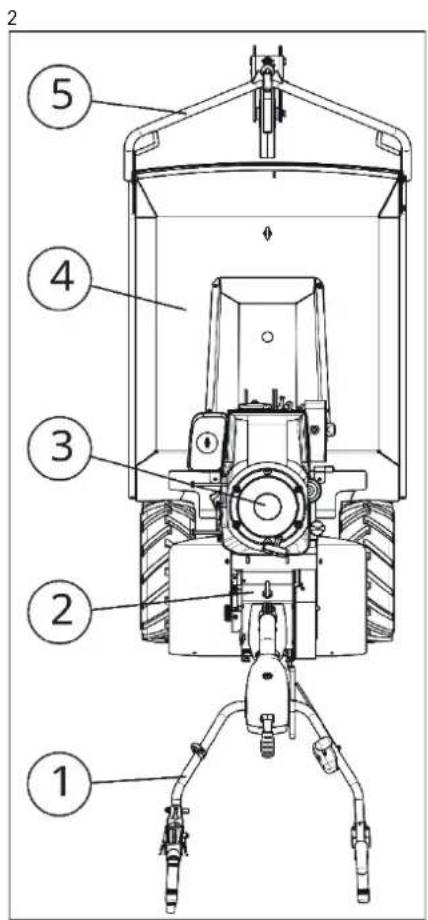 SABO 70-PRO C VARIO - 2