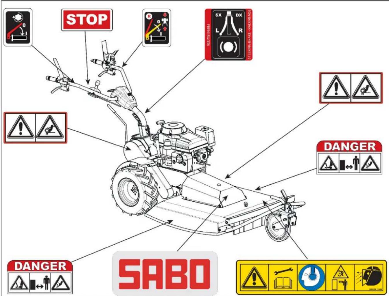 SABO 70-PRO C VARIO - Nederlands - 6