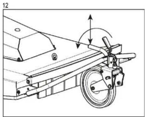SABO 70-PRO C VARIO - Nederlands - 12
