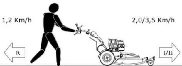 SABO 70-PRO C VARIO - DATEN UND TECHNISCHE EIGENSCHAFTEN - 1