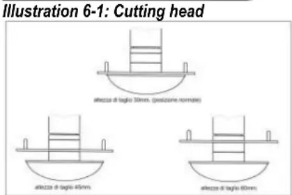 SABO 60-PRO T PUSH - SETTINGS - 3