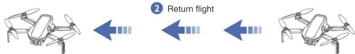 2 Return flight