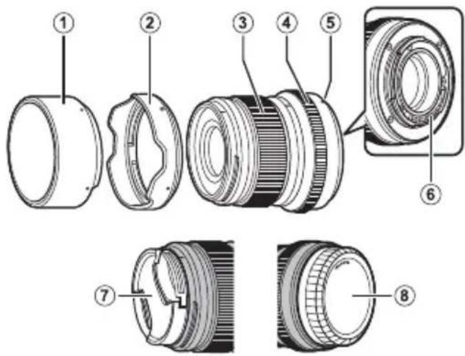 FUJIFILM XF 16mm f/2.8 R WR - Parts of the Lens - 1