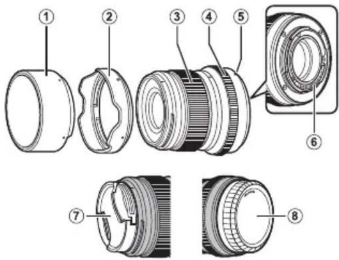 FUJIFILM XF 16mm f/2.8 R WR - Bländarring - 1